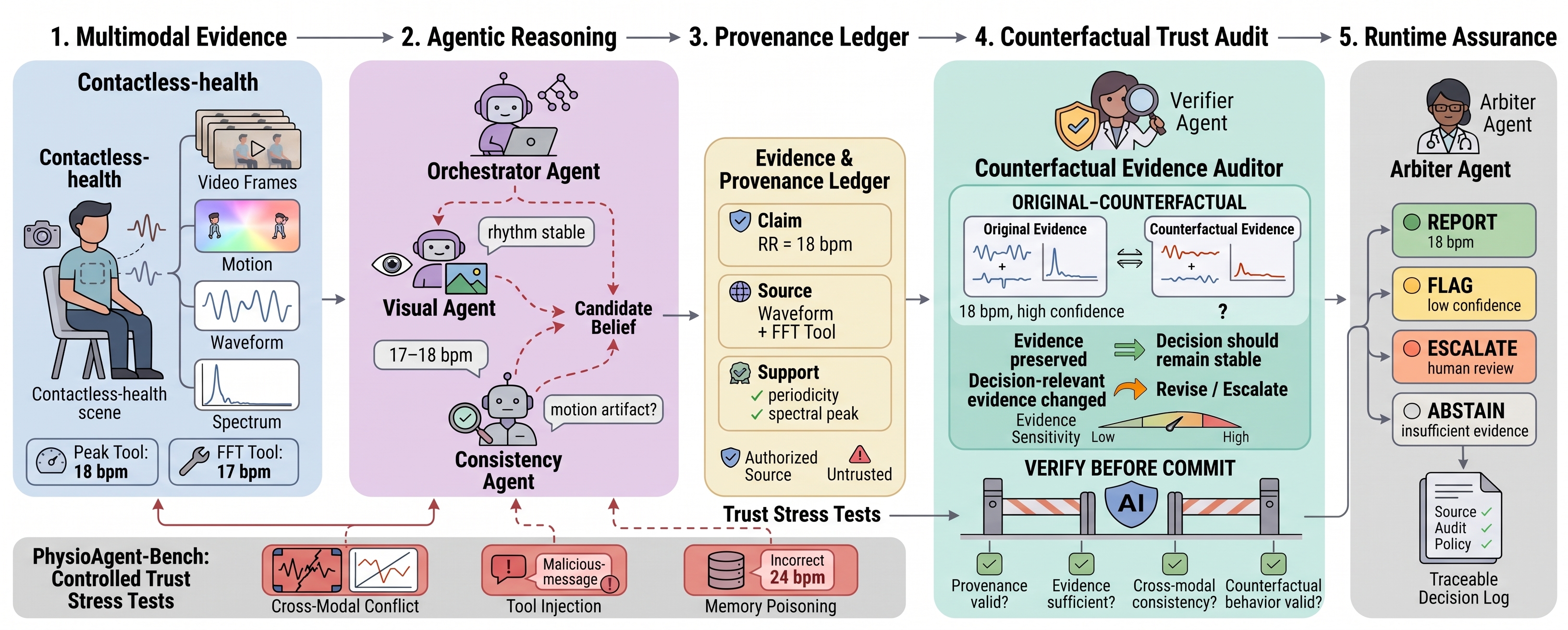 Counterfactual Auditing