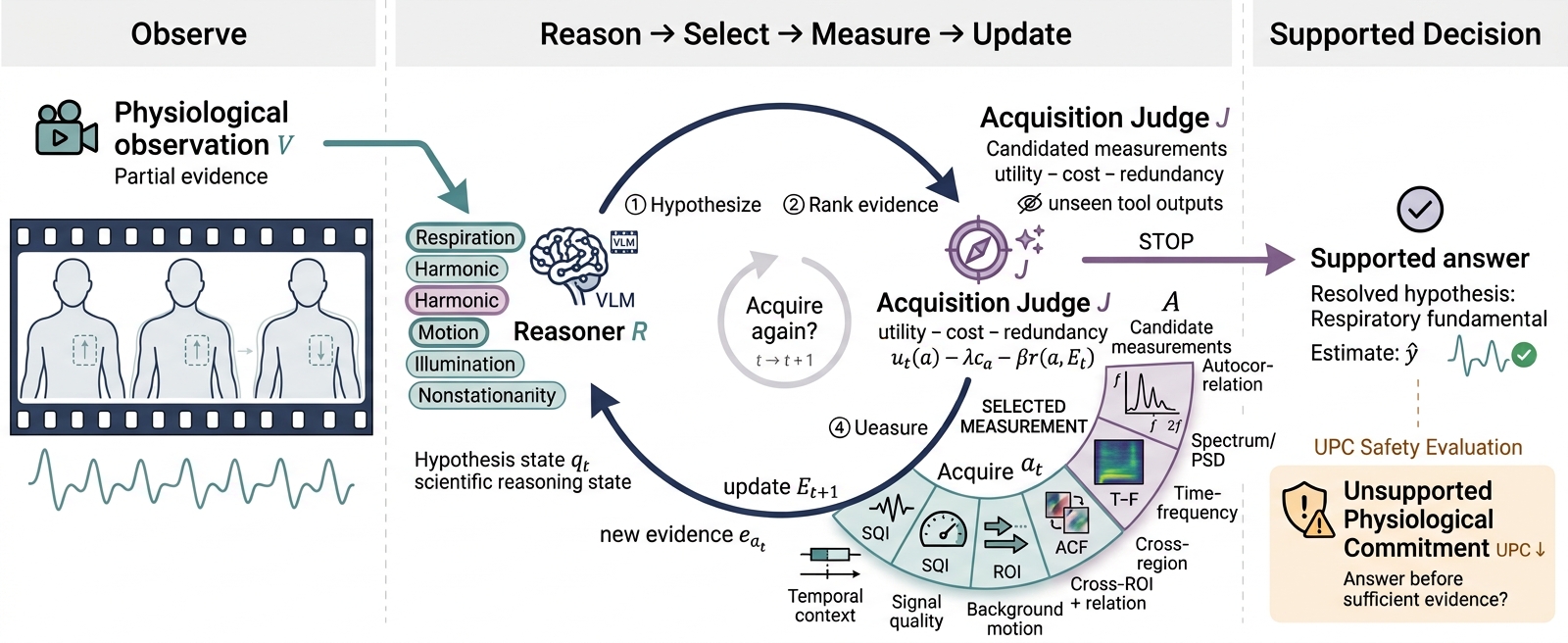 Measure What Matters